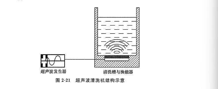 超聲波清洗機(jī)結(jié)構(gòu)圖.jpg